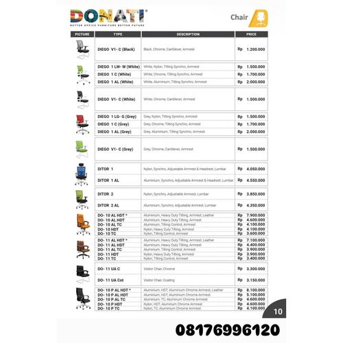 Kursi Kantor Donati DIEGO V1- C (Black) 1 LW- W 1 C 1 AL V1- C (White) 1 LG- G 1 C 1 AL V1- C (Grey) DITOR 1 1 AL 2 2 AL D0- 10 AL HDT 10 AL TC 10 HDT 10 TC DO- 11 AL HDT 11 AL TC 11 HDT 11 TC 11 UA C 11 UA Cot DO- 10 P AL HDT 10 P AL TC 10 P HDT 10 P TC